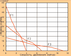 Трактор Т-50.01