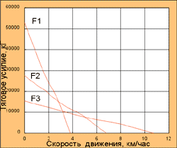 Бульдозер трубоукладчик ТГ 221