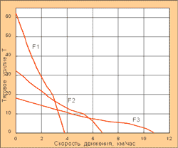 Бульдозер трубоукладчик ТГ-301